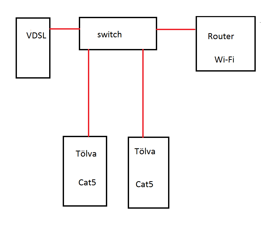 setup vdsl.png