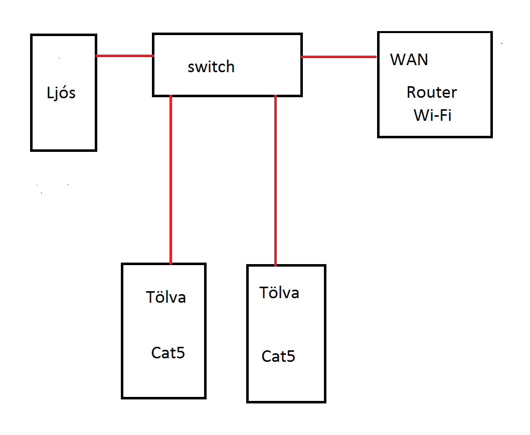 ljos-wan-router.png