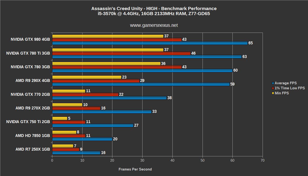 acu-bench-high.jpg