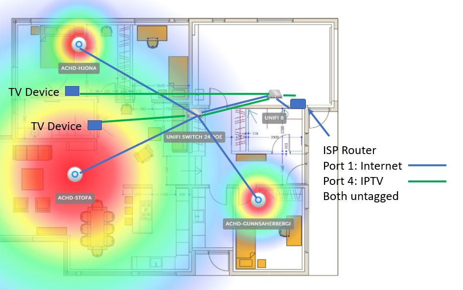 unifi.JPG