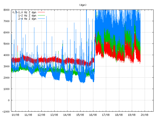 dyn.svd.19.08.2014.at.15.59.utc.gif