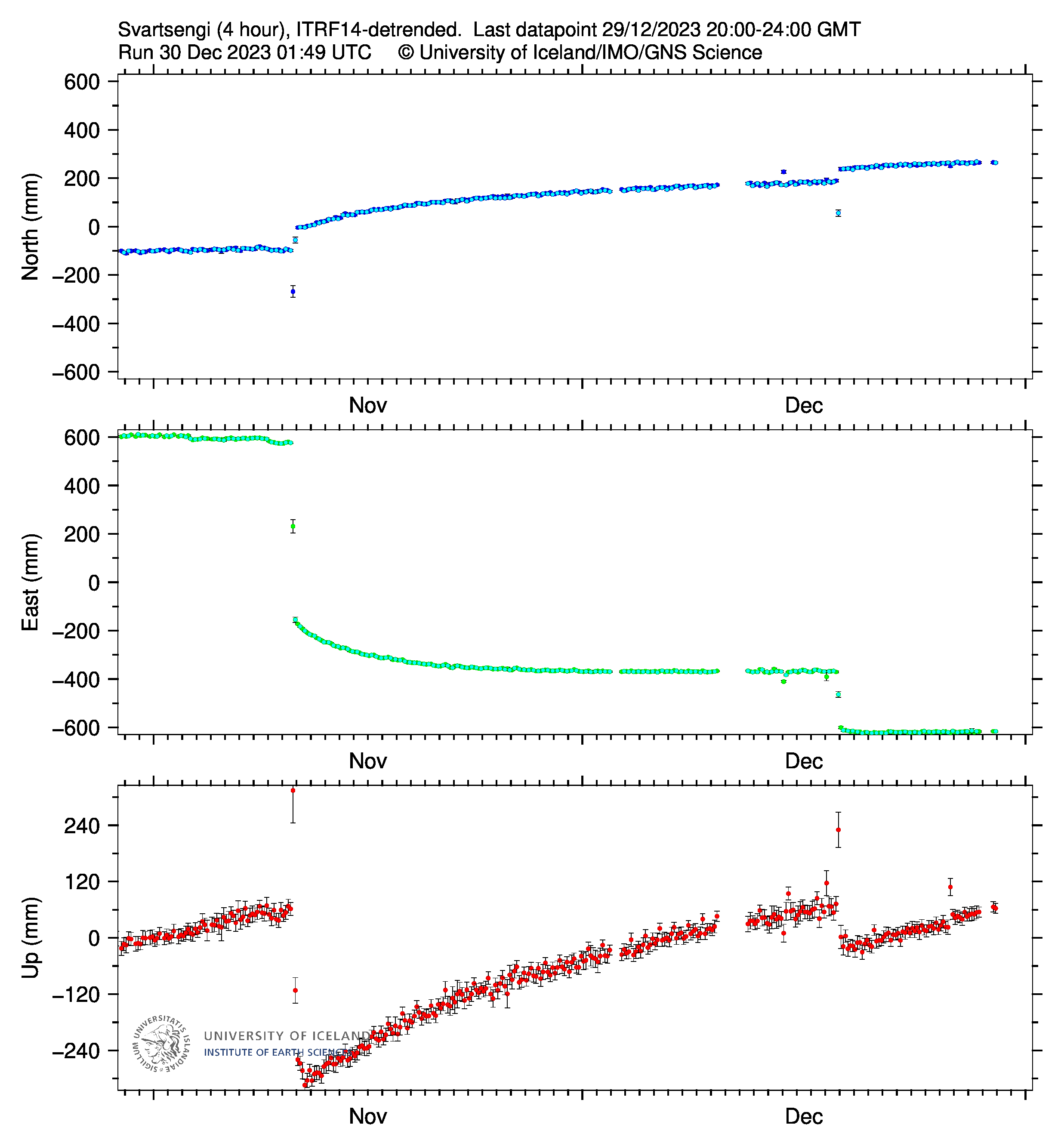 SENG_4hrap-svd-30.12.2023-at-0448utc.png