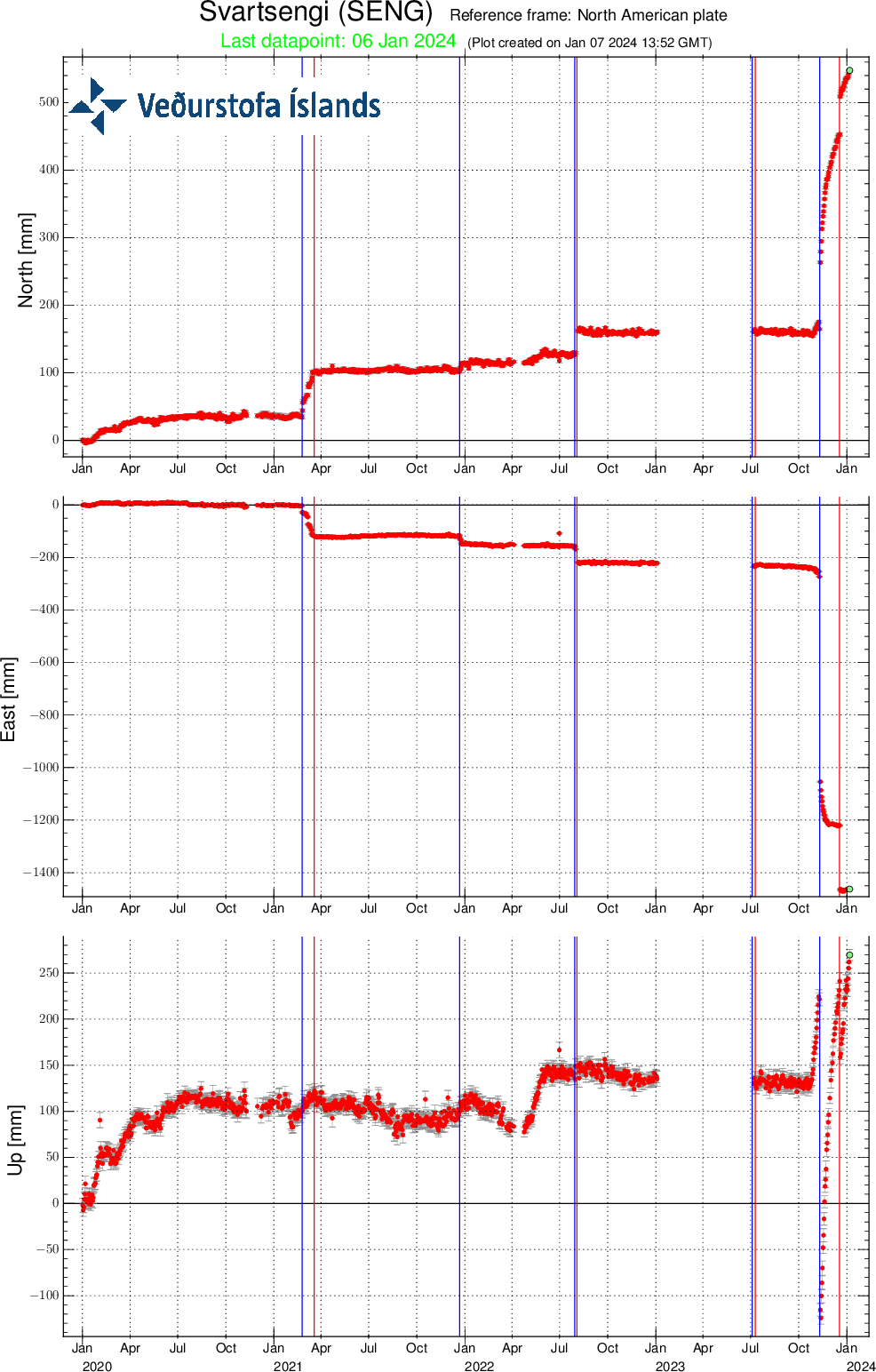 SENG-plate_since-20200101-svd-07.01.2024-at-1846utc.png