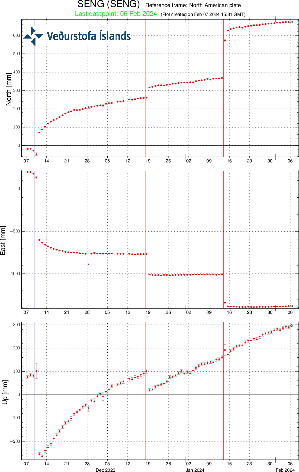 SENG-plate-90d-svd-07.02.2024-at-1711utc.png