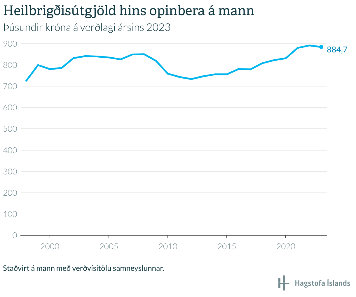 heilbrig-is-tgj-ld-hins-opinbera-mann.png