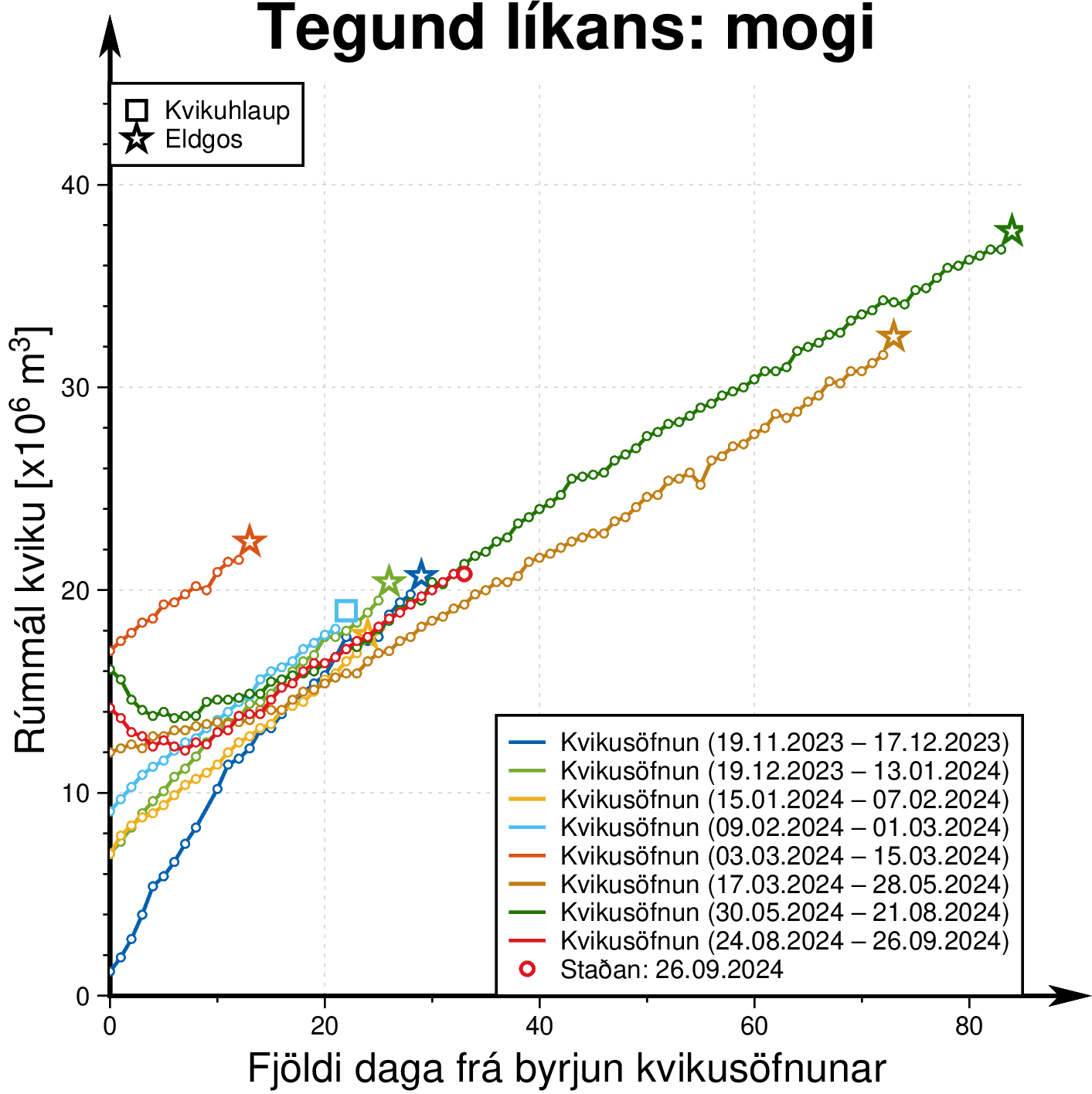 mogi_cumulative_20240926.png