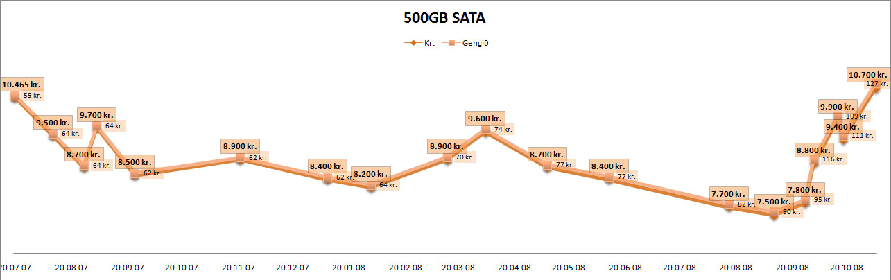 verdthroun_500GB_HDD.jpg