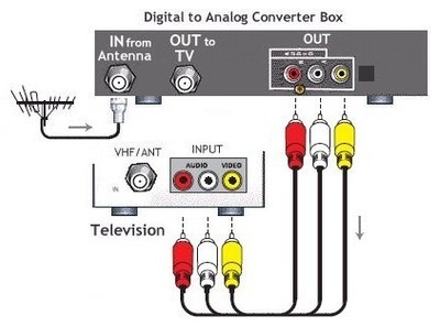 dtv_converter_rca.jpg