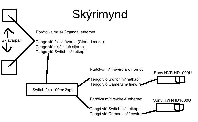 Skýrimynd.png