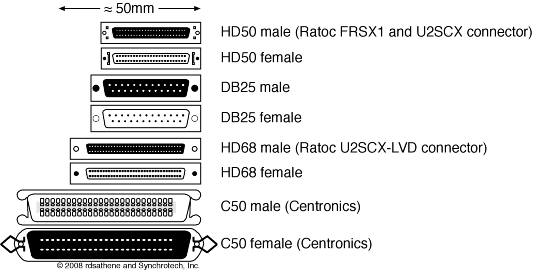 ratoc-scsi-ports.png