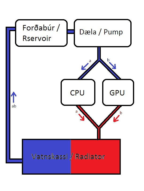 VATNSKÆLING.jpg